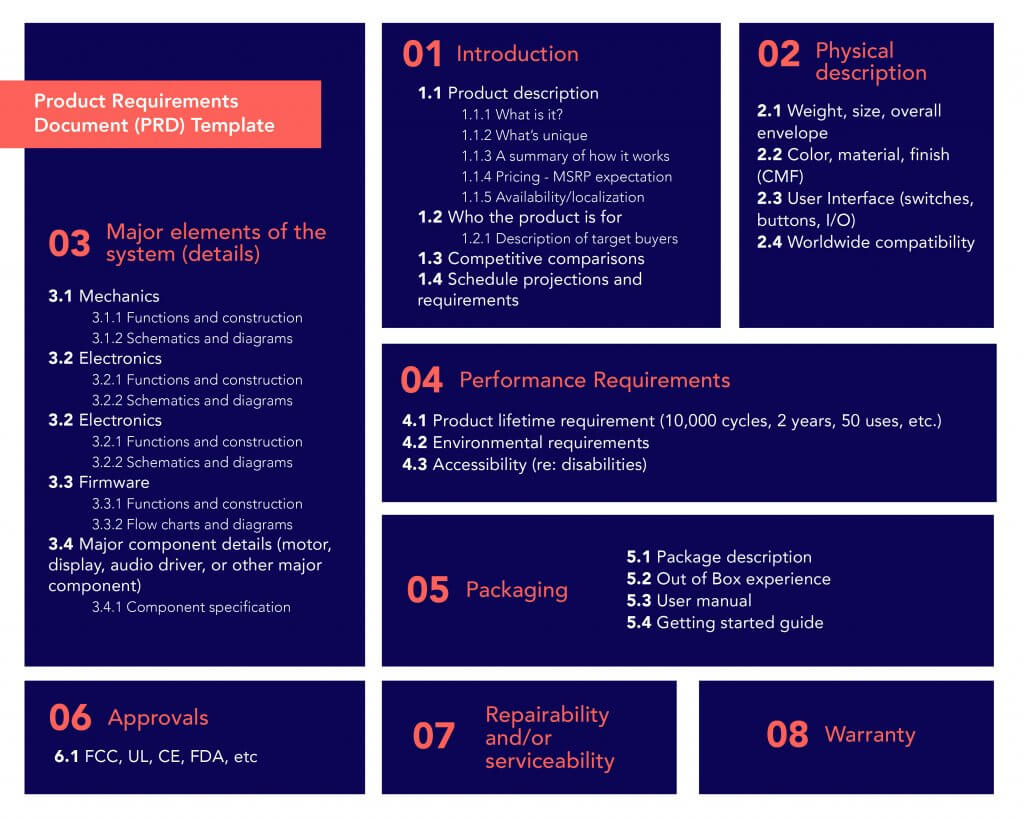 Kaizen Dynamic's Product Requirements Document (PRD) Template